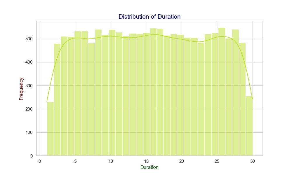 Diabetes Pedigree Function Plot