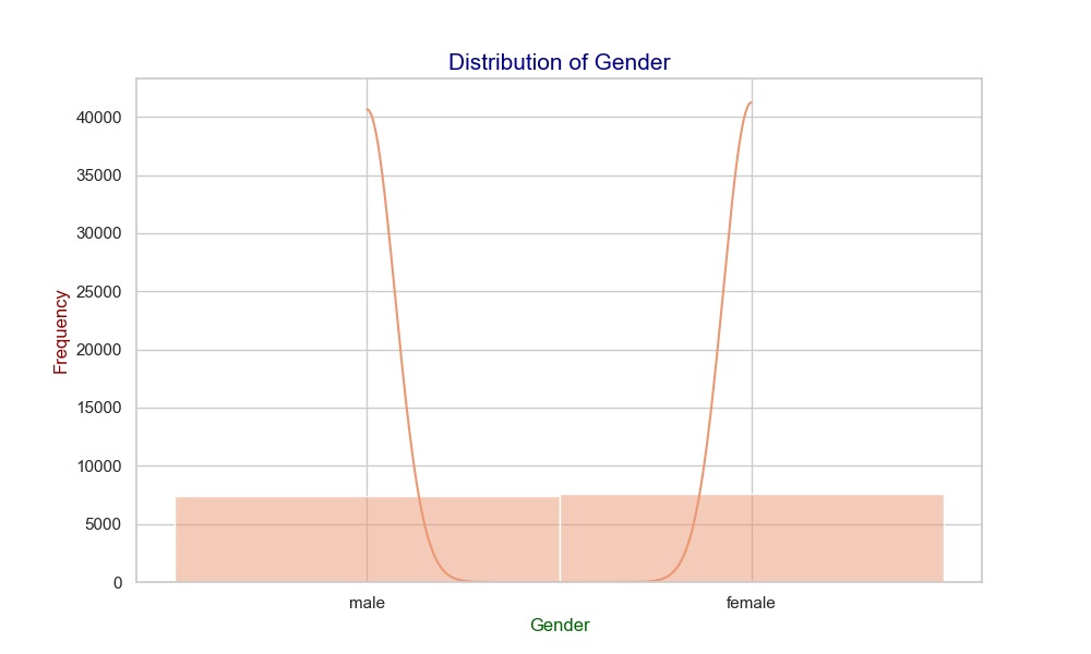 BMI Plot