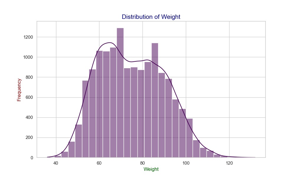 Blood Pressure Plot