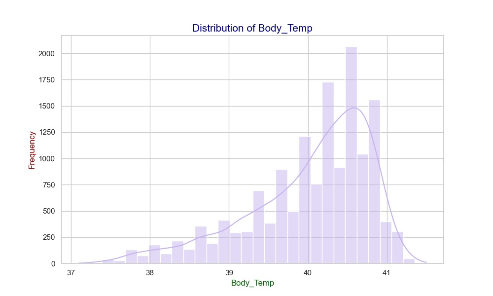 Insulin Plot